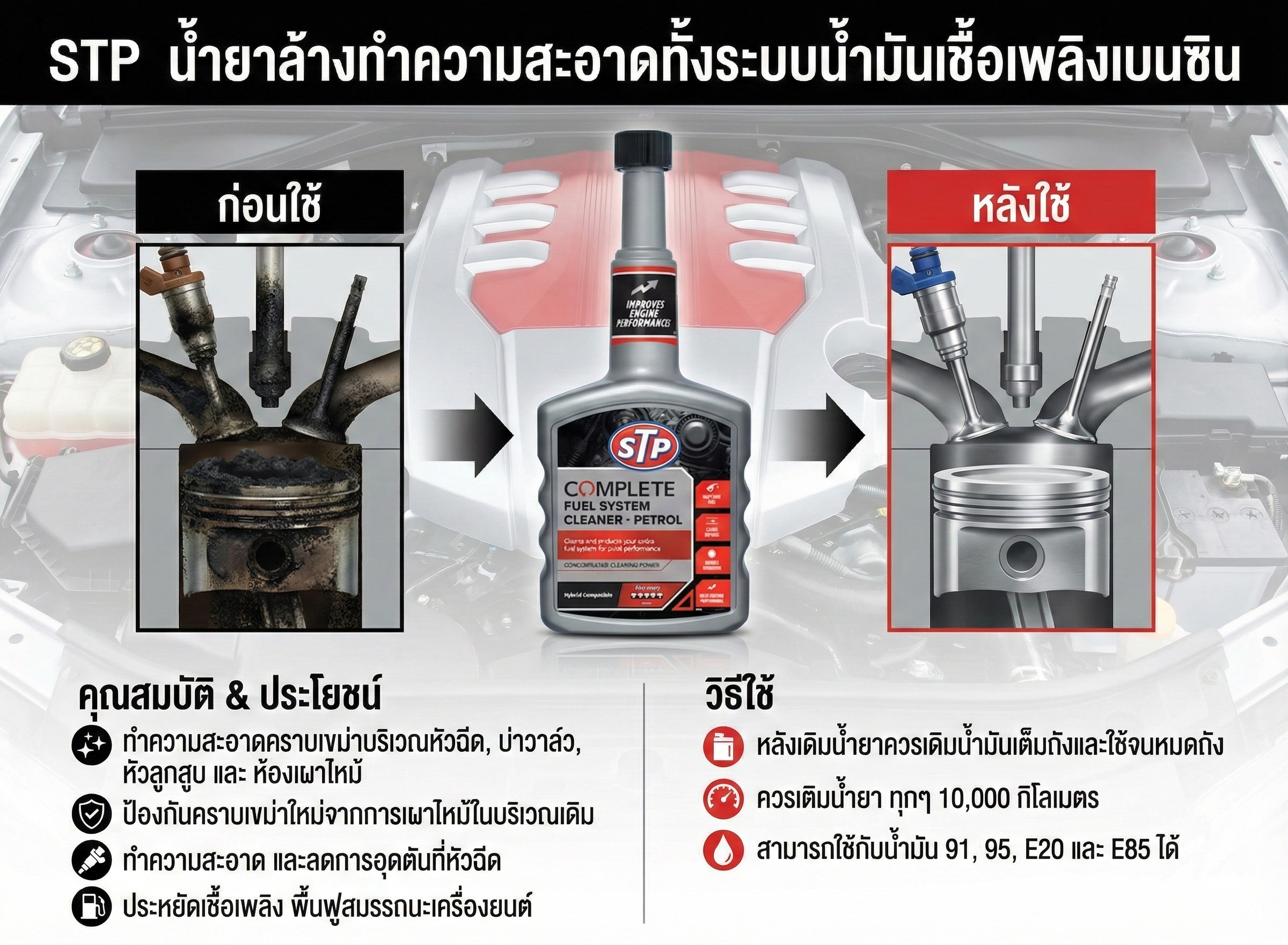 STP ล้างระบบเชื้อเพลิงเบนซิน